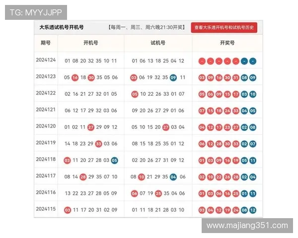 大乐透开奖号码顺序公布及历史走势分析